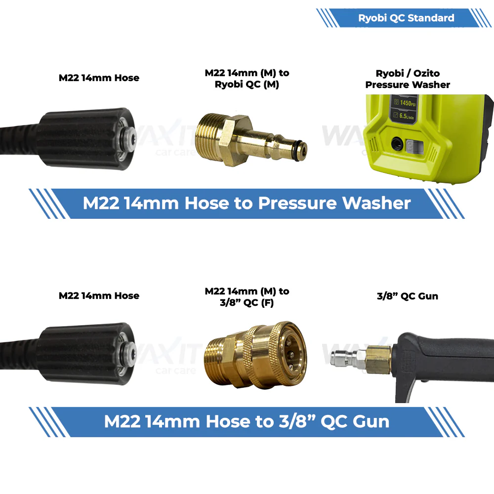 Waxit Pressure Washer Hose Fitting Kit | Ryobi / Ozito - Image 4